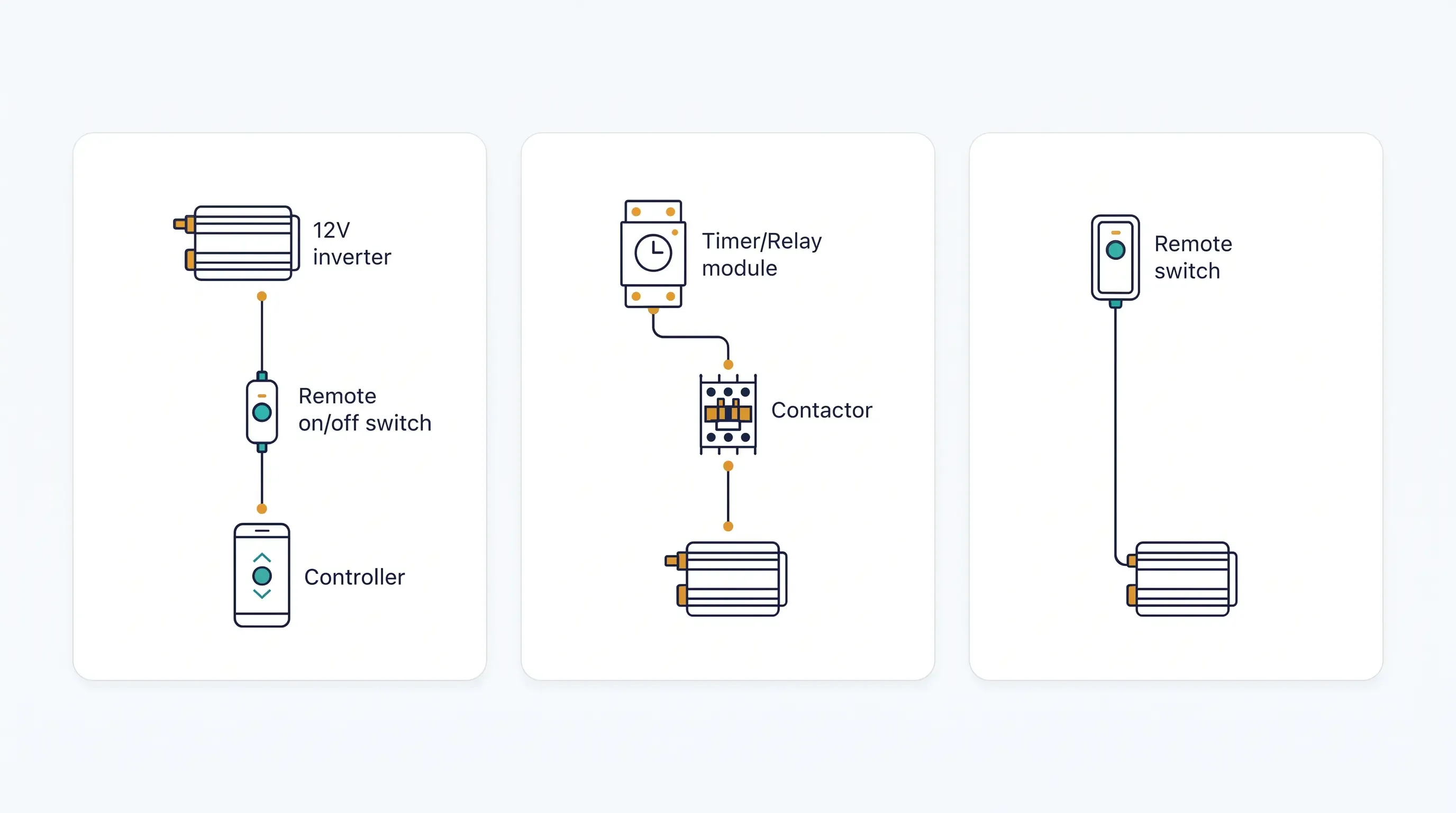 Diagrama de las tres formas seguras de automatizar el encendido de un inversor en camper